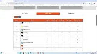 Zwift Racing League  : Redline Rally - open Navy league group 1