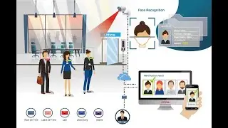 Recognizer- AI Based Suspect Recognition