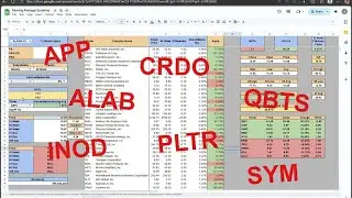 AI Stocks Breakdown Below 30-Week Moving Average