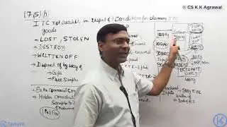Any one can learn GST with us - Goods lost, stolen, destroyed or disposed of by way of gifts