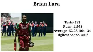 Top 5 Batsman in the World