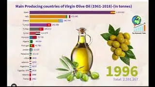 Ranking - Top Producing countries of Virgin Olive Oil (1961-2018)