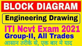 block diagram ITI engineering drawing Exam 2021|| Elevator plc controller MG set block diagram ITI