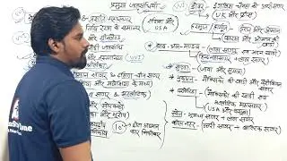 विश्व के प्रमुख जलसंधि । Vishw Ke Pramukh Jalsandhiyan | Online Study Zone