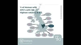 EPC ratings of A, B, or C. #lincoln #lincolnshire #LincolnProperty #LincolnshireProperty
