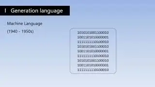 C language | Class 1| What is programming