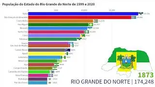 Rio Grande do Norte | 20 Cidades Mais Populosas de 1599 a 2020