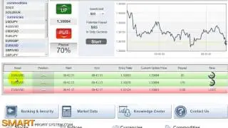 Make money with Ioption- smart profit system