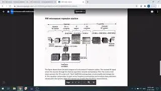 FM microwave repeater station