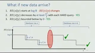 Differential Privacy for Growing Databases