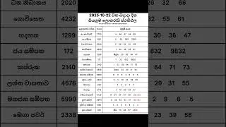 2025-10-22 දින දිනුම් අදිනලද සියලුම ලොතරැයි ප්&zwj;රතිඵල| 2025-10-22 NLB DLB Lottery Results #nlb #dlb