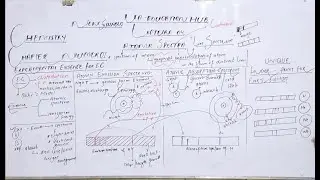 LECTURE 4|ATOMIC SPECTRA | CHAPTER 2| 1ST YEAR | CHEMISTRY | BY ALISHBA MIRZA