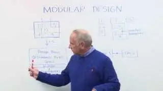 Engineering Coffee Break: Modular Design -- Intergraph PP&M