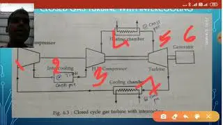 Closed Cycle Gas turbine with intercooling