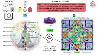Meditaci&oacute;n y Sincronizaci&oacute;n Diaria - SYNCHRY - NS1.38.7.3 KIN 34 - (Ene-12-2026)