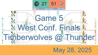 [NBA 2024-25] Minnesota Timberwolves vs Oklahoma City Thunder | May 28, 2025