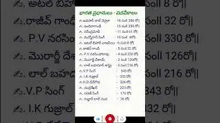 List of Indian Prime Ministers and Their Tenures |భారత ప్రధానులు పదవీకాలం#bjp#congress#india#india
