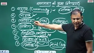 152 Topic : समाजवाद(Socialism)Political Theory 𝖯𝗈𝗅𝗍𝗂𝖼𝖺𝗅 𝖲𝖼𝗂𝖾𝗇𝖼𝖾 (𝖯𝖺𝗉𝖾𝗋-𝖨𝖨) 𝖪𝖠𝖫𝖠𝖬# समाजवाद