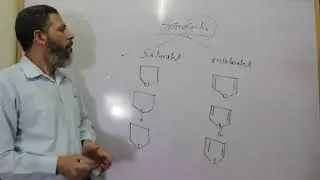 hetero cyclic 1  المركبات الحلقية الغير متجانسة مقدمةintroduction