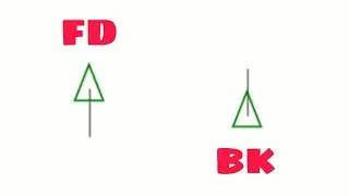 Drawing Standing Lines In LOGO App
