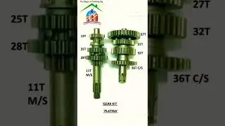All bikes Gear box Fitting Diagram New bikes Gearbook