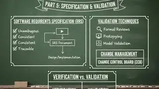 CS708 Software Requirement Engineering Final Term Revision Part 5 |