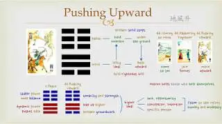 Goodie's I Ching - #46 Pushing Upward (Hexagram)
