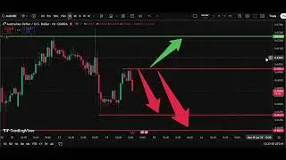 🌏 AUD/USD Analysis Today 14 Jan | Aussie Dollar Forecast | IFX Academy
