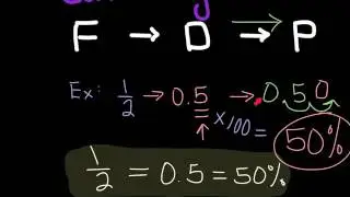 Converting F-D-P
