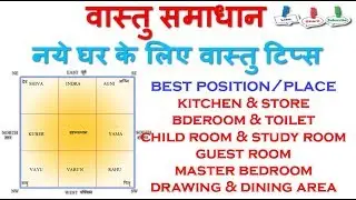 BASIC VASTU TIPS FOR NEW HOUSE PART-3 | घर के लिए वास्तु टिप्स | VASTU TIPS FOR NEW HOUSE IN HINDI |
