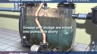 KESSEL Shredder  Mix System for grease separators