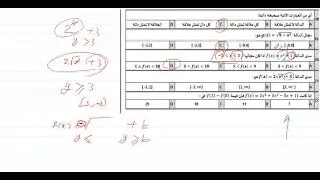 حل تحصيلي الباب الاول للصف الثالث ثانوي الجزء الرابع1446