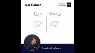 Weekly Whiteboard: War Games or Tabletop Exercises