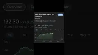 #multibagger ,#stockmarket ,#best ,#midcapshare ,