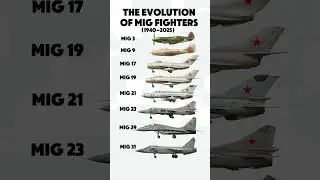 From MiG-3 to MiG-31: 80+ Years of Soviet Jet Power