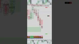 $1500 in 3 minutes  $NQ #trading #footprintchart #orderflow #ict