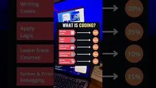 What is coding! #programming #development #shorts