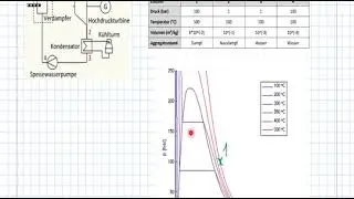 Technik Q1 | Der Kraftwerksprozess im p,V-Diagramm