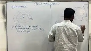 Wave Optics :- Huygens  principle dual nature of light interference, young double slit experiment