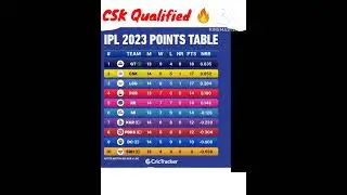 IPL Points Table 2023 | Tata IPL Points Table Today #ipl #ipl2023 #shorts