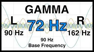 72 Hz Pure BINAURAL Beats ▶️ GAMMA Waves [90 Hz Base Frequency]