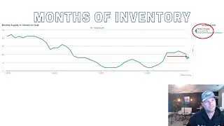 Real Estate Market Update - December 2022 - Tulare County, California - David Haun - Modern Broker