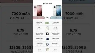 Oppo A6 5G Vs Oppo A6s 5G | Full Specs Comparison | Tecify