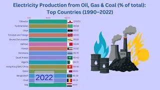 Electricity Production from Oil, Gas & Coal (% of total): Top Countries (1990&ndash;2022)