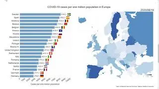 Europe: Transition of COVID-19 cases per population (2020/08/31)
