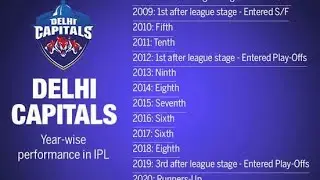 delhi capital status  !! delhi capital whatsapp status  !! delhi vs kkr  !! dc whatsapp status