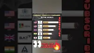 largest tobacco companies in the world