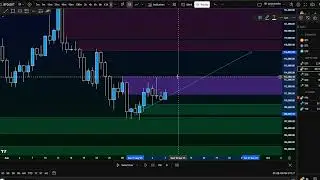 Bias Flip using Order Blocks (FREE indicator link in Discord)