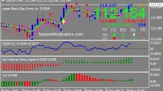 Diamond Power Trend Forex Trading System