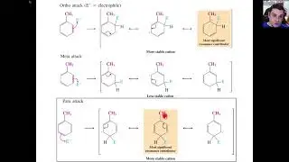 Qu&iacute;mica Org&acirc;nica: Arom&aacute;ticos - Reatividade e Orienta&ccedil;&atilde;o (Parte 1)